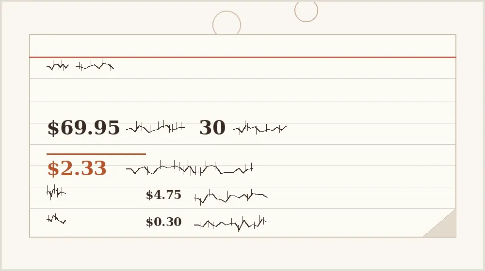 A hand-written price calculation on a lined index card beside a calculator